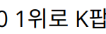 트와이스, 빌보드 200 1위로 K팝 걸그룹 새 역사 쓰다